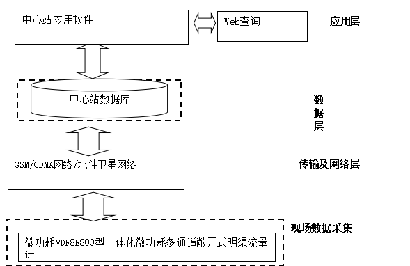 廣西壯族自治區(qū)磨盤灌區(qū)農(nóng)業(yè)水價(jià)綜合改革項(xiàng)目