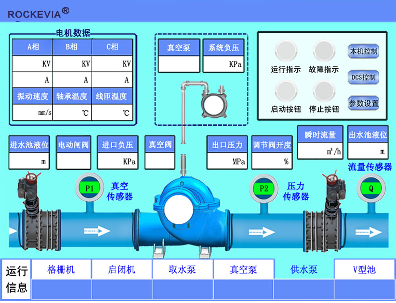 泵站一體化無人值守信息化系統解決方案