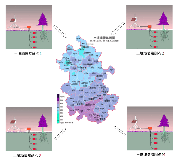 土壤墑情監測系統解決方案