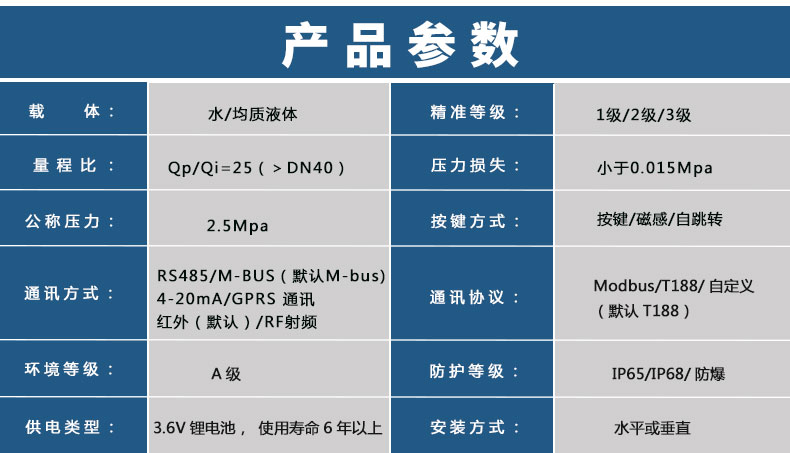 管段式超聲波流量計