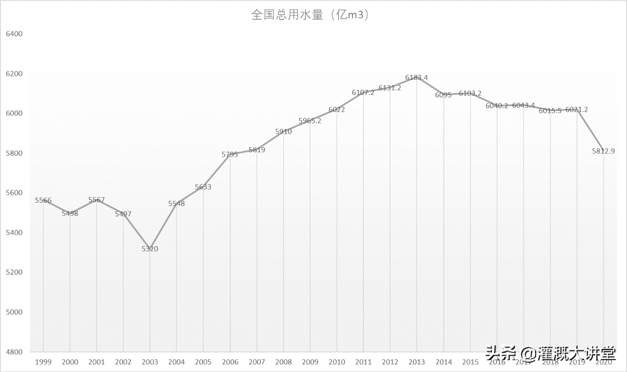 農業灌溉資訊 | 未來幾年國內農業灌溉市場估計有多大？