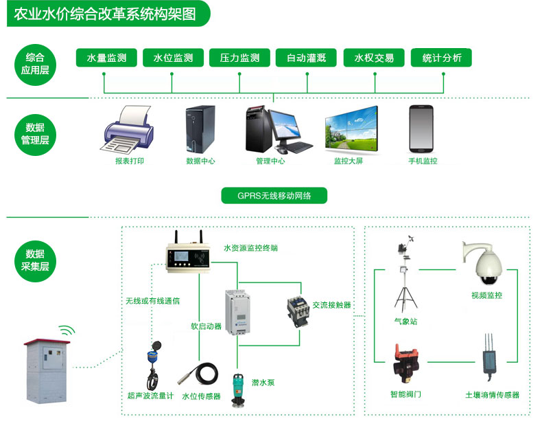 智慧農業智能灌溉平臺讓農田大戶看得見未來