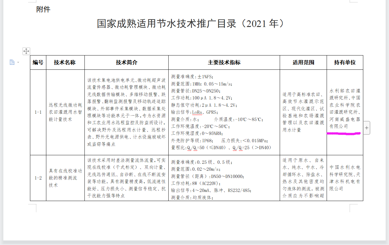 恭賀我司智能灌溉產品入選水利部《國家成熟適用節水推廣目錄（2021）》